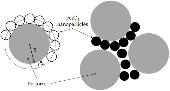 Mechanical and functional properties in magnetic materials