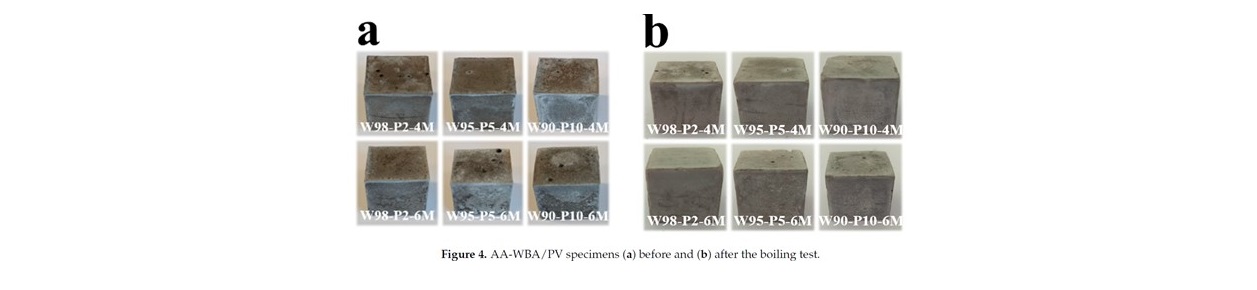 Alkali-activated binders using bottom ash from waste-to-energy plants and aluminium recycling waste