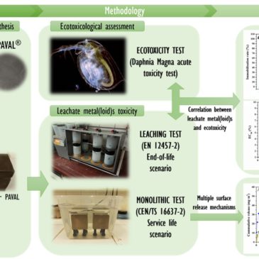 Environmental potential assessment of MSWI bottom ash-based alkali-activated binders