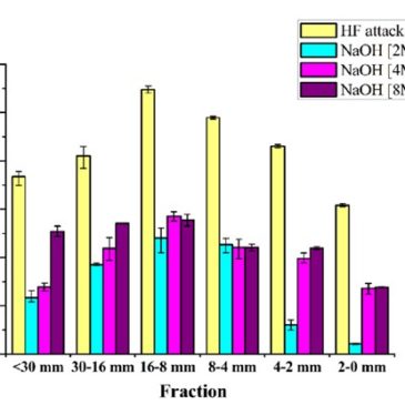 Municipal solid waste incineration bottom ash as alkali-activated cement precursor depending on particle size