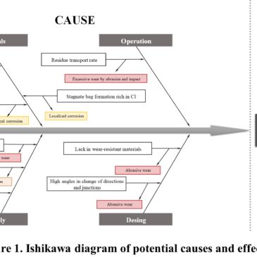 Case study of pipeline failure analysis from two automated vacuum collection system