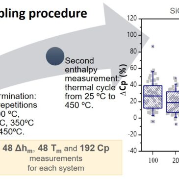 Novel sampling procedure and statistical analysis for the thermal characterization of ionic nanofluids